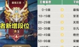 西施皮肤爆料价格表最新,最新爆料带你领略游戏魅力