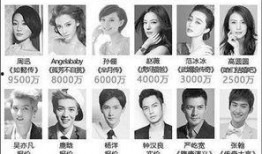 娱乐圈爆料播报网站,揭秘明星幕后故事！