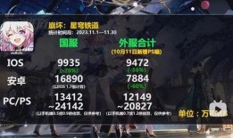 崩坏三新内鬼爆料视频,神秘事件背后真相揭晓